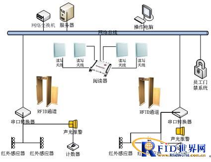 RFID智能化檔案庫房(fáng)管理(lǐ)系統